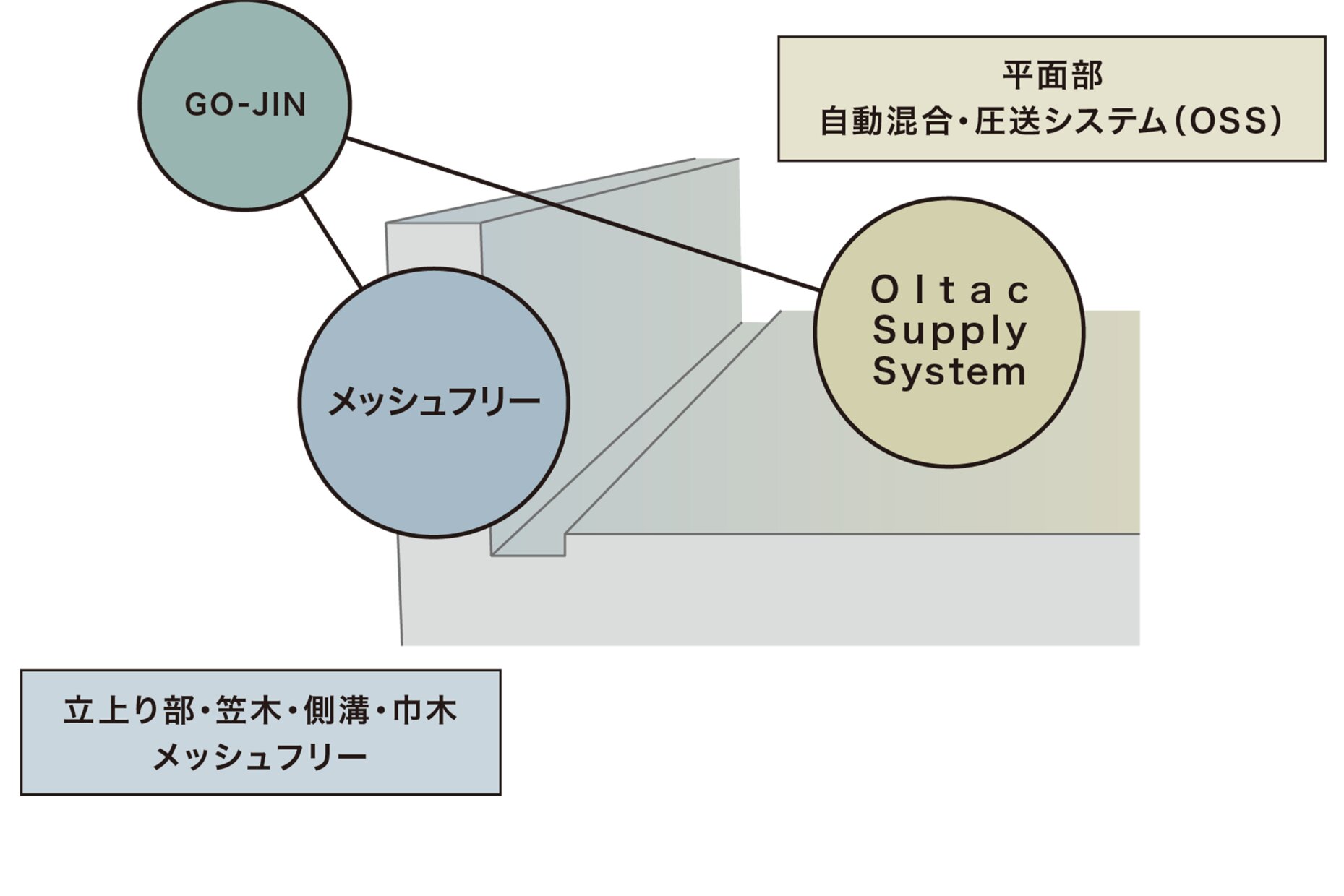 GO-JIN | 田島ルーフィング