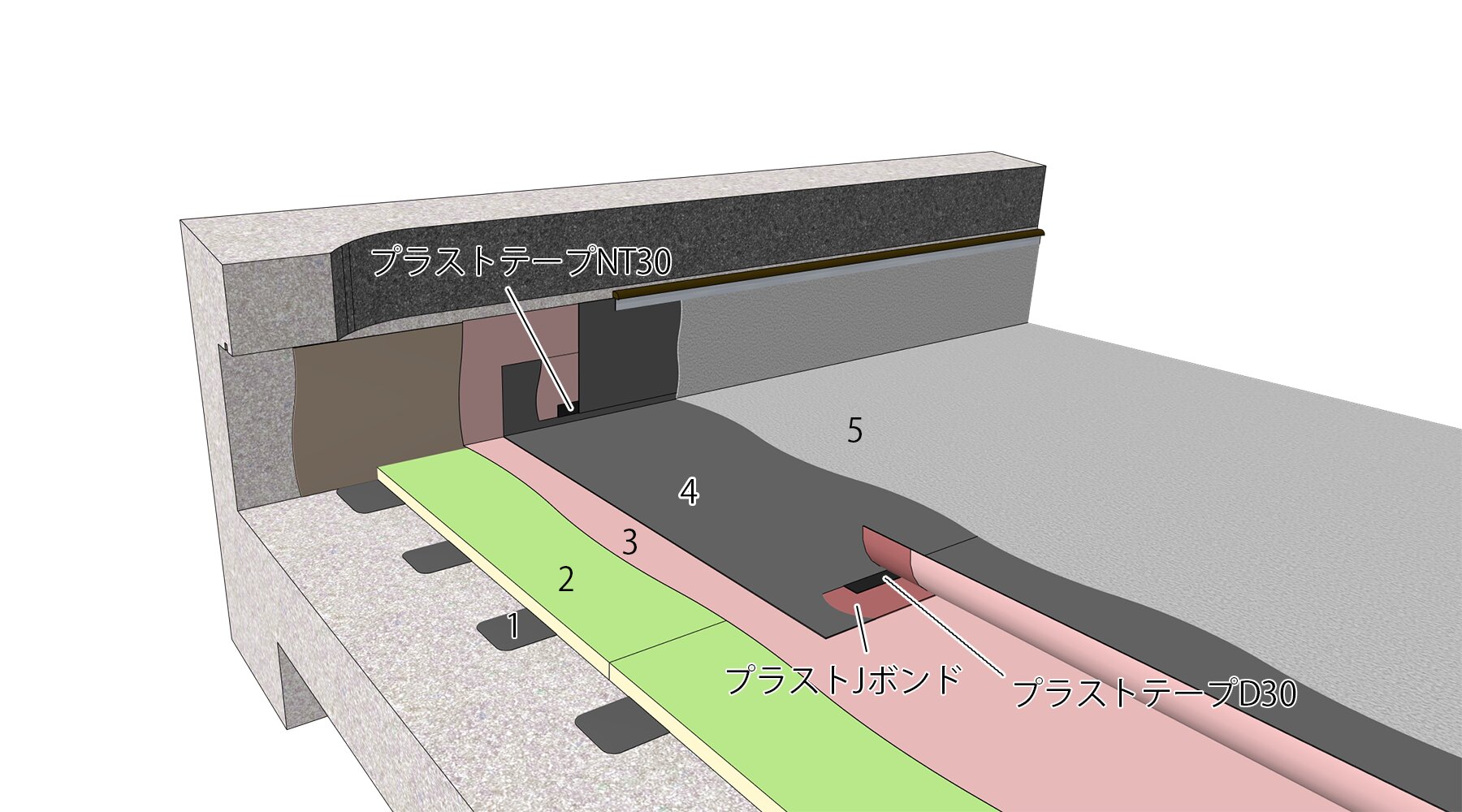 プラストシート | 田島ルーフィング
