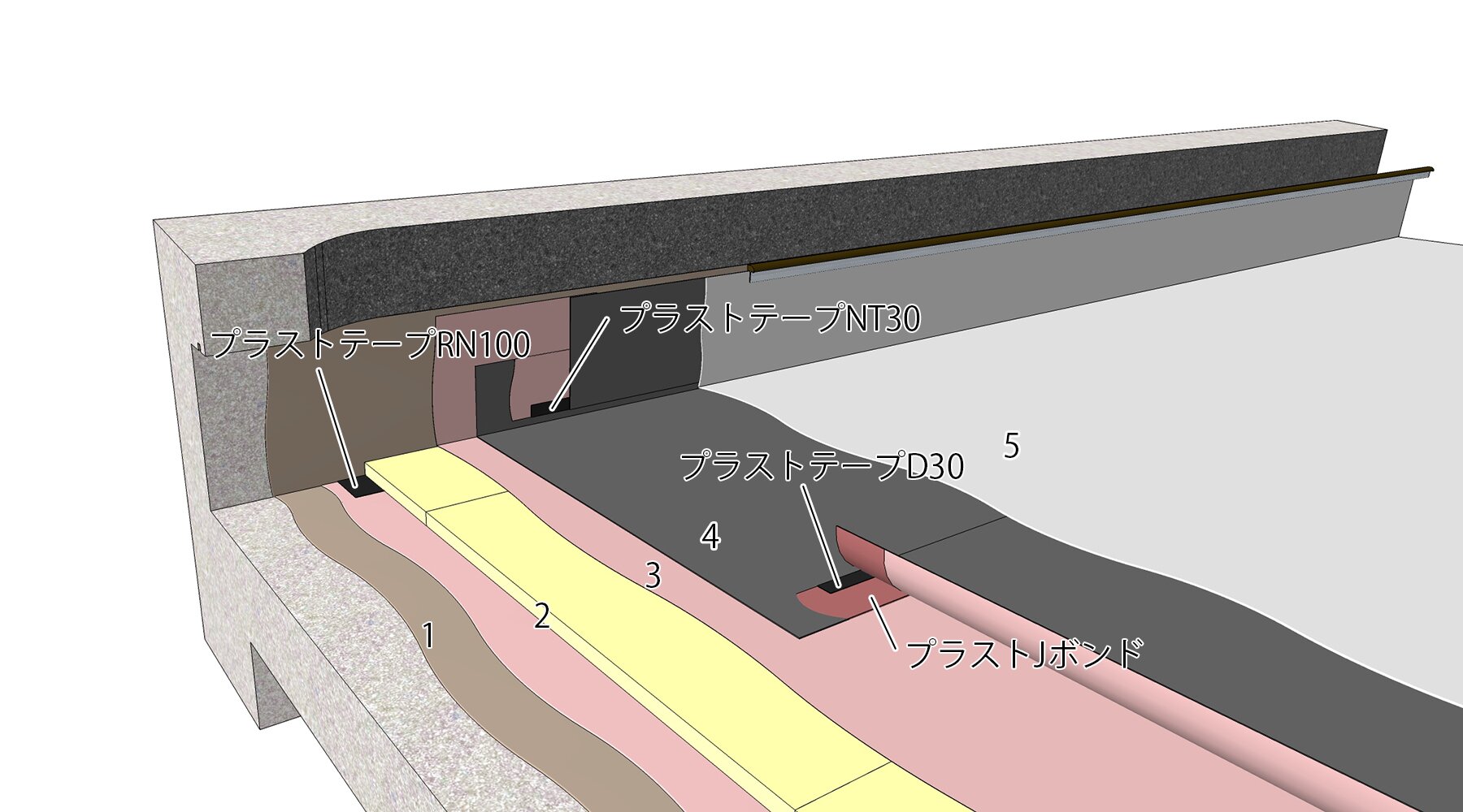 合成高分子系ルーフィングシート防水 - SI-F1接着工法(令和4年版 