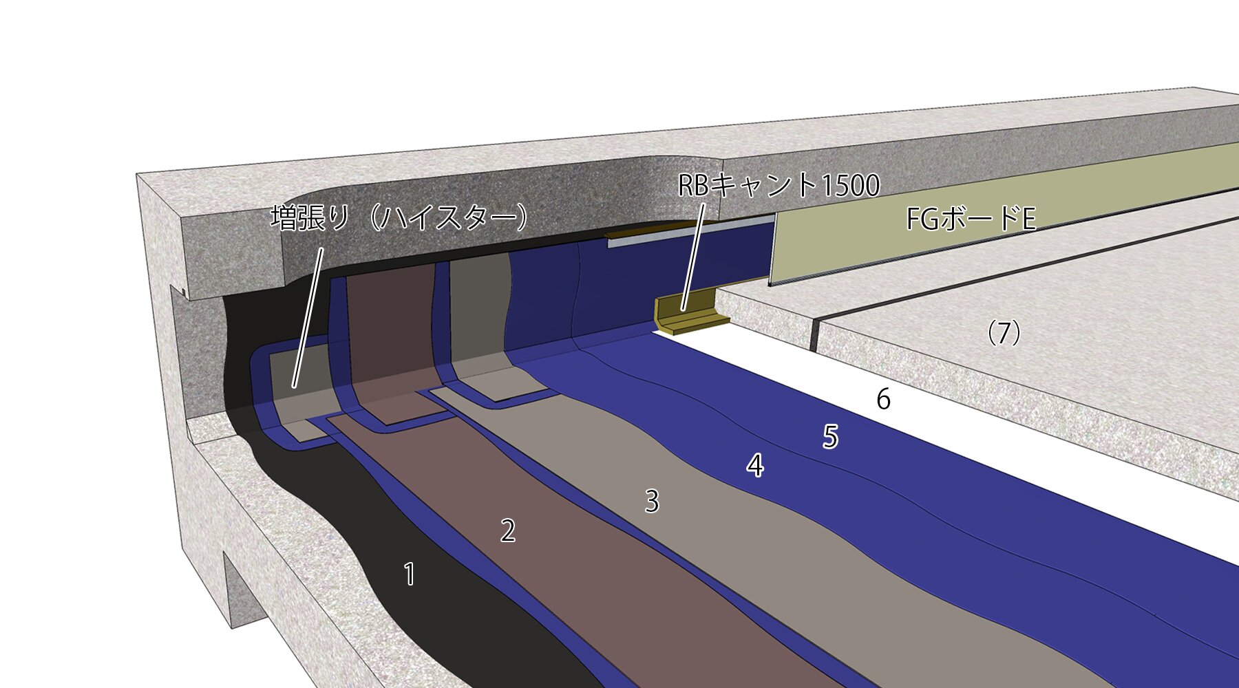 防水仕様検索 | 田島ルーフィング