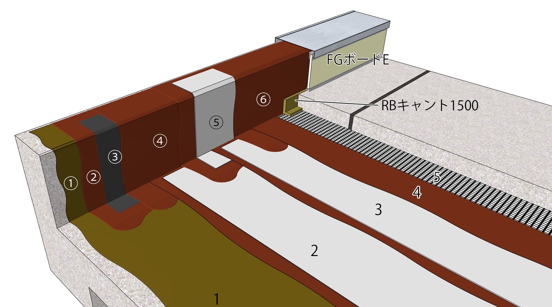 防水仕様検索 | 田島ルーフィング