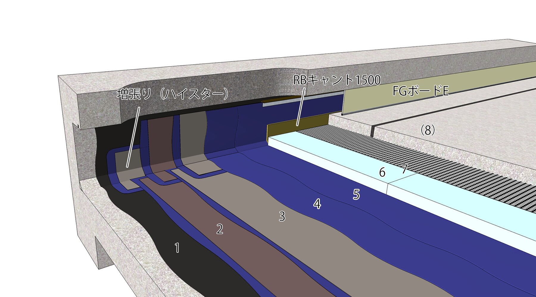 防水仕様検索 | 田島ルーフィング