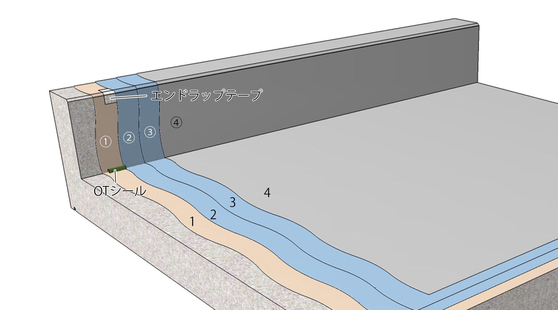 塗膜防水 - GO-2VA-OSS | 田島ルーフィング
