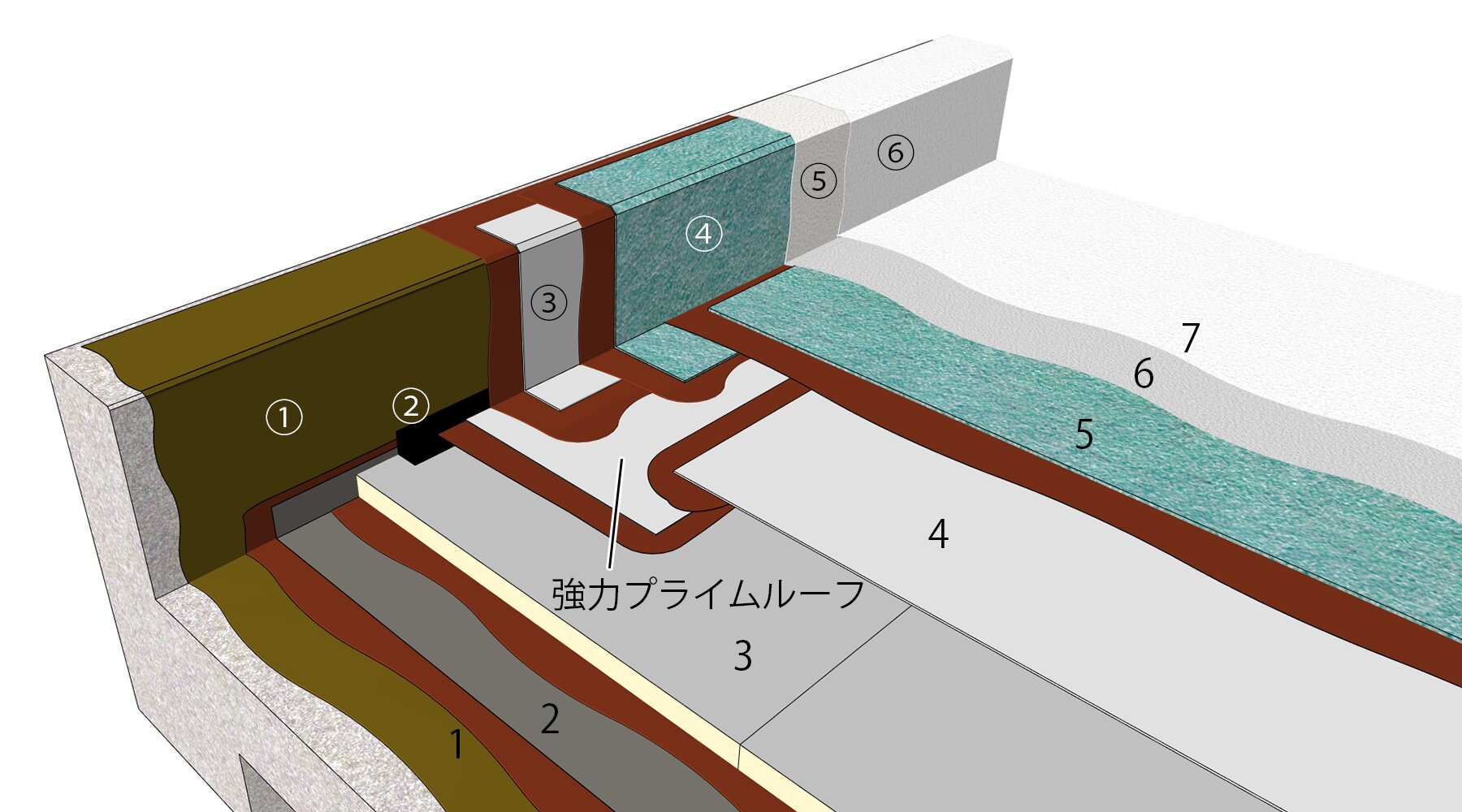 アスファルト防水 - HFX-030GF・TH | 田島ルーフィング