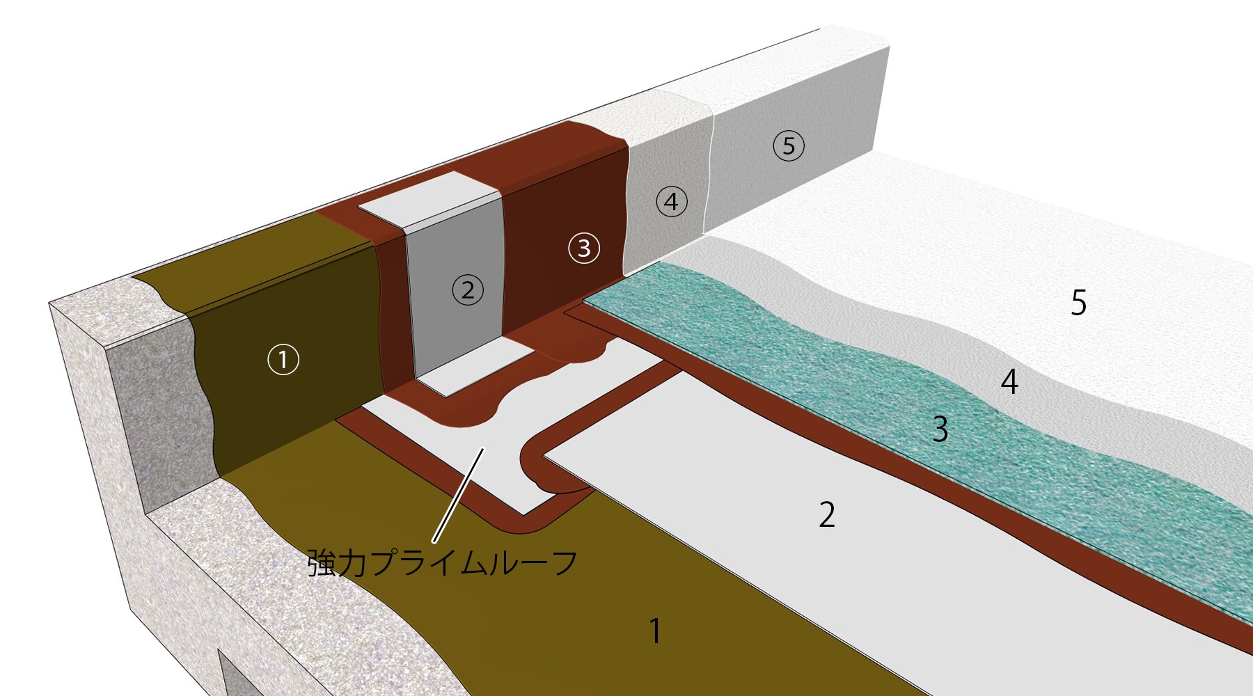 アスファルト防水 - HFX-030・TH | 田島ルーフィング