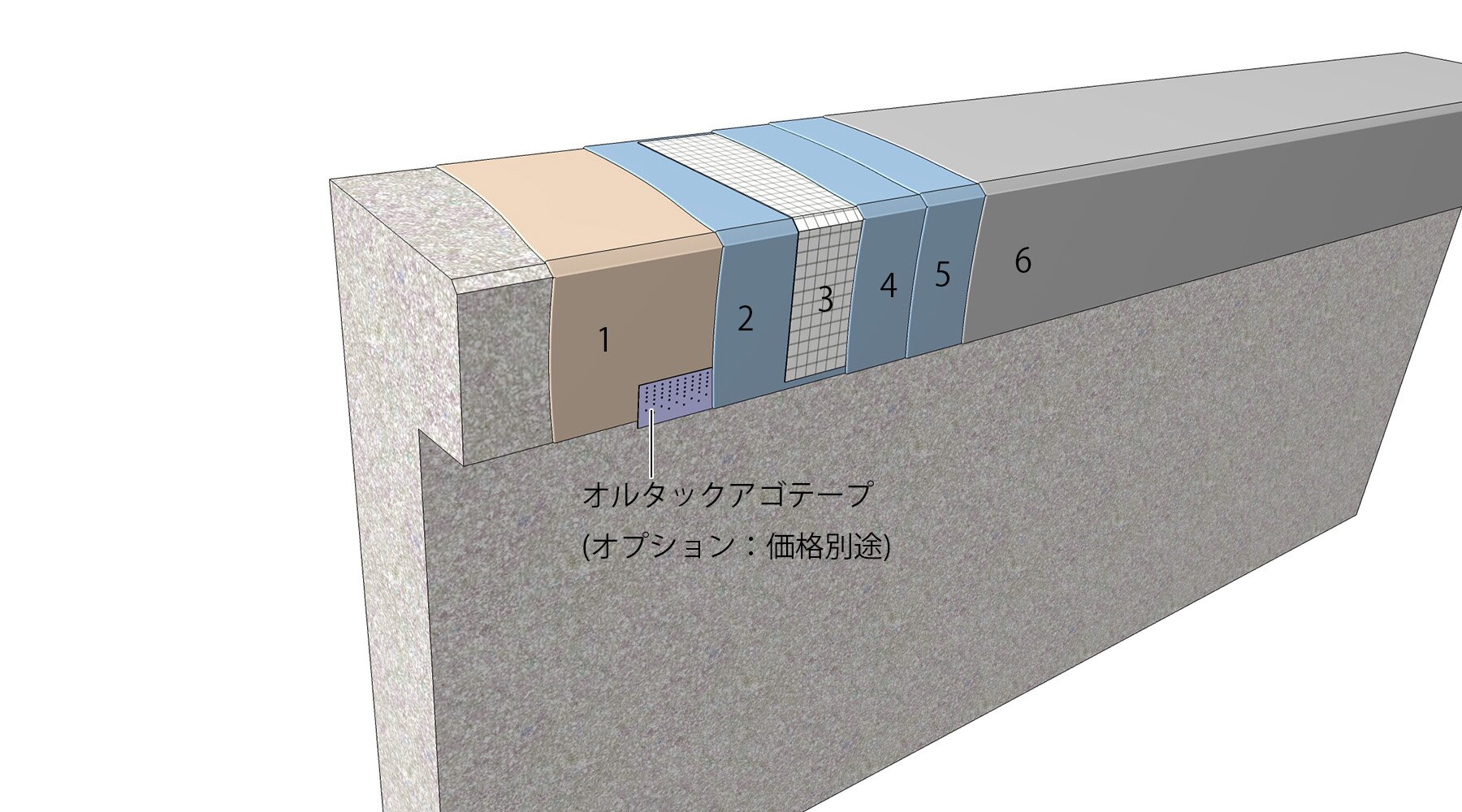 田島オルタックエース オルタックエース | 田島ルーフィング